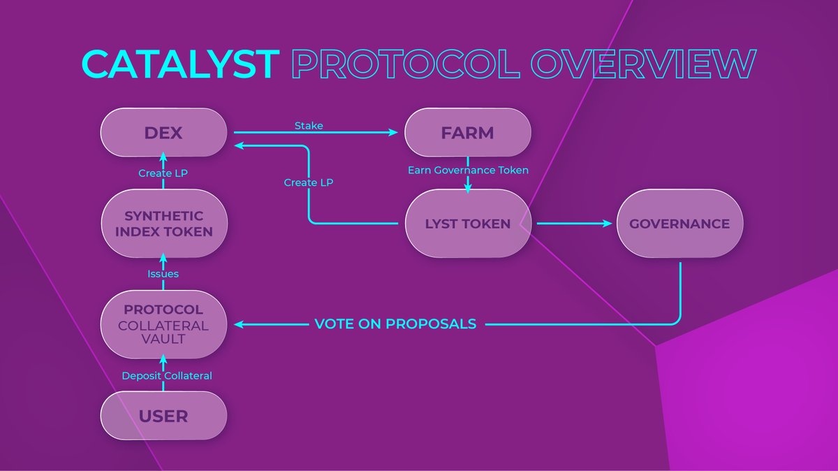 catalyst_fi's tweet photo. https://t.co/vQb2vzecUp