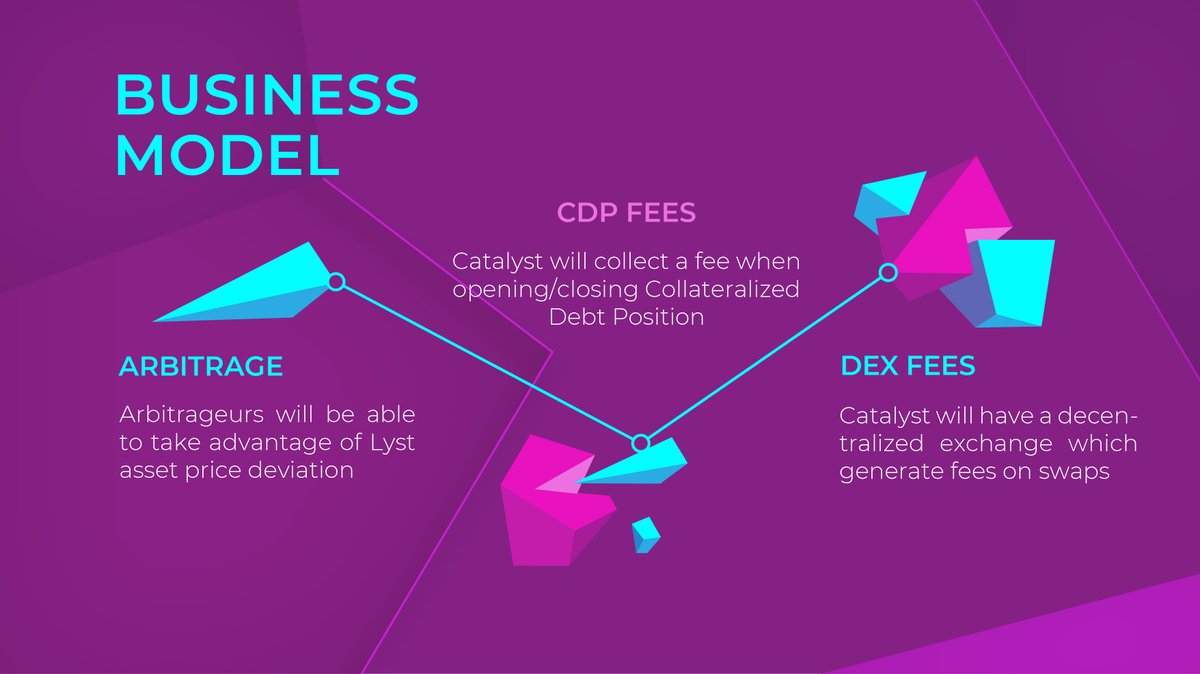 catalyst_fi's tweet photo. https://t.co/vQb2vzecUp