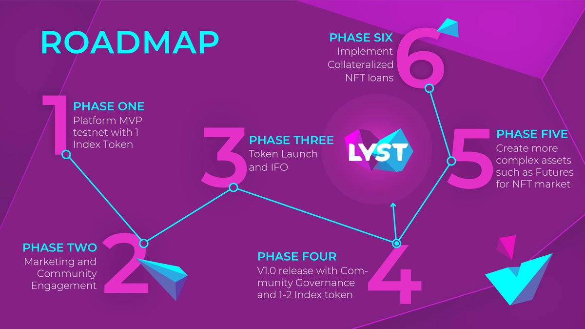 catalyst_fi's tweet photo. https://t.co/vQb2vzecUp