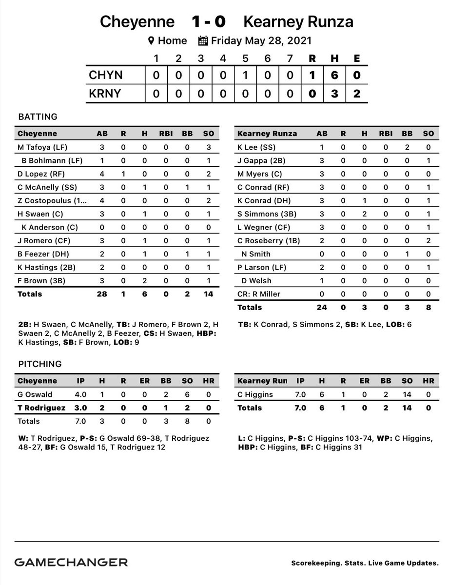 Baseball Kearney tweet media