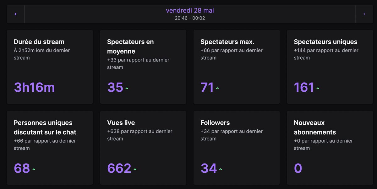 TheRookies__'s tweet photo. Ce soir, on a battu notre record de spectateurs simultanés sur le stream de cette Rookies Battle #4 ! 👌 https://t.co/HfDDbKKnwc