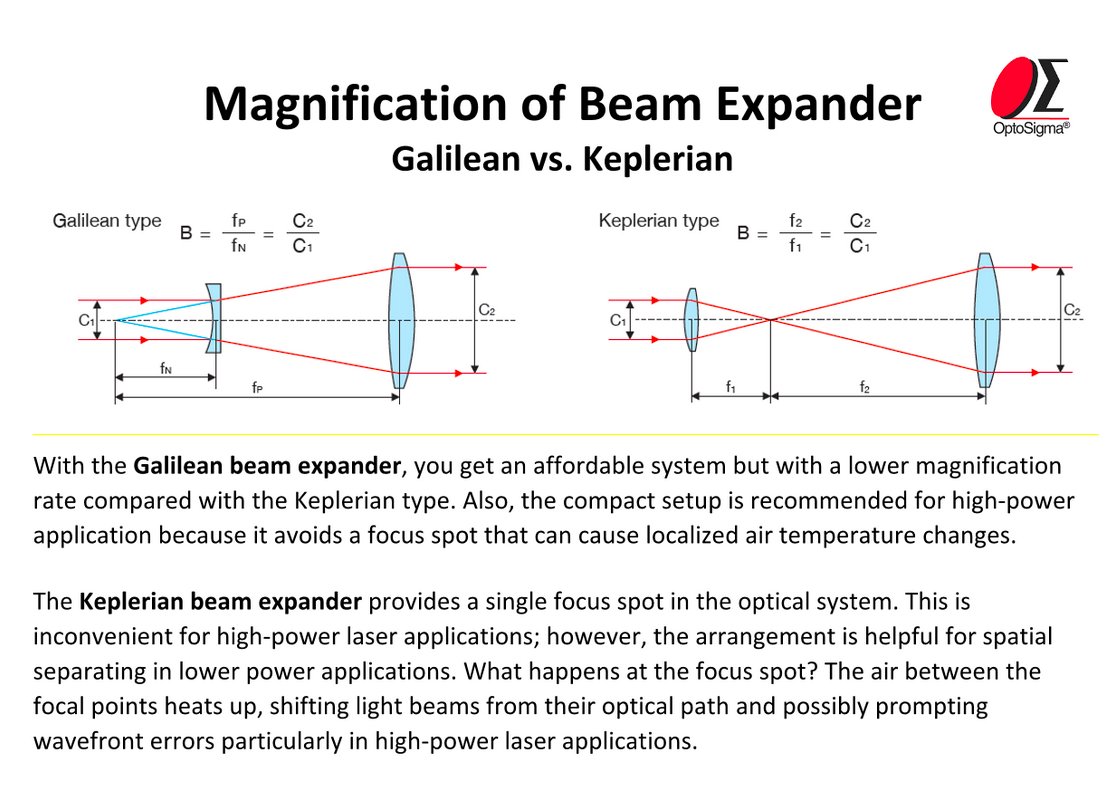 Beam Expander Theories Explained - here’s a quick guide demonstrating how #Galilean and #Keplerian beam expander systems work!

More at:
optosigma.com/us_en/optics/o…

#beamexpander #optics #opticalcomponents