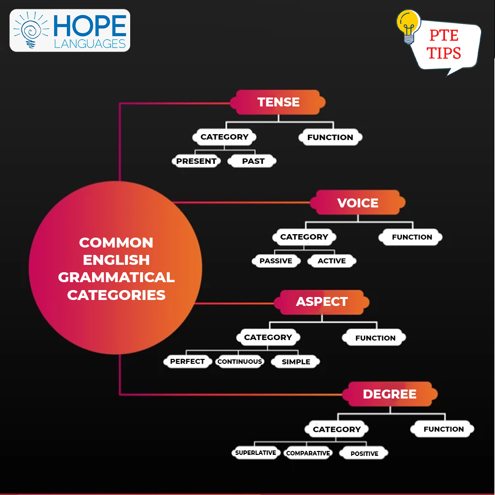 HopeLanguages tweet picture