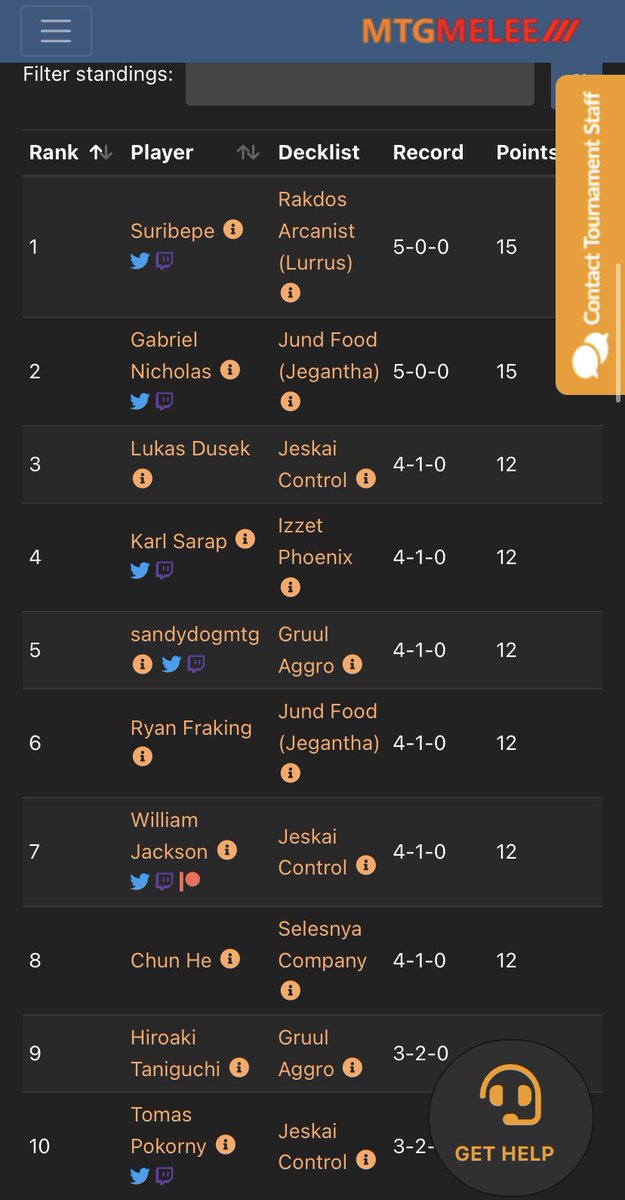 SuribepeMTG's tweet photo. Hoy ganamos el torneo de Insight de histórico con nuestro querido Arcanista. Acaso será el mazo que juguemos en el MC?? 🤔 https://t.co/u66PfV0OiY
