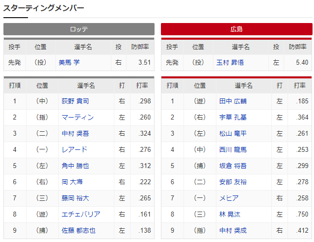 ぶーん かー ぷ 【どっちがお得】１リッターコンパクトと軽自動車を5年乗った費用を比較してみた