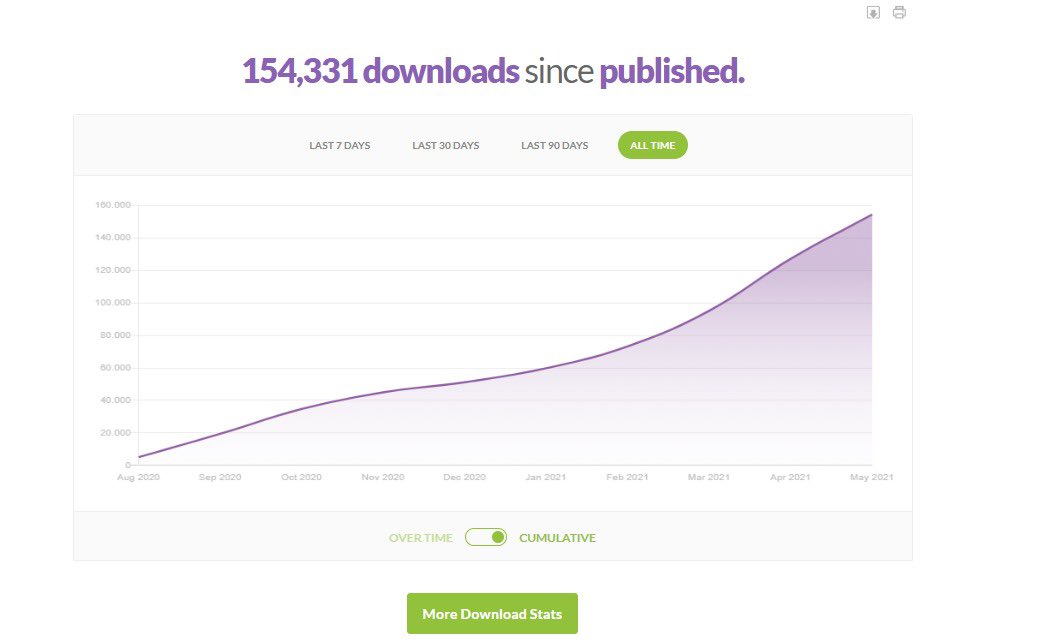 tantotupiassu's tweet photo. Sabiam que meu podcast, Um Conto e Tanto, passou de 150 mil downloads.

Acho isso uma coisa tão espetacular, que vou deixar o link aqui embaixo, pra chegar logo em 160 mil e eu ficar mais besta ainda 🥰

https://t.co/RzOV9ITF08 https://t.co/IOREfixnQs