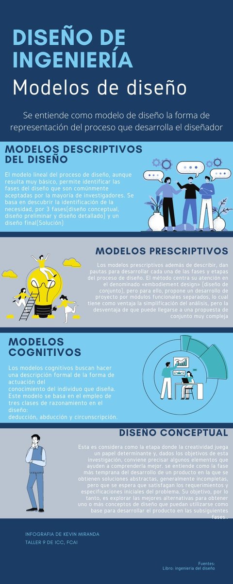 Comparto mi Infografía sobre Modelos de diseño del taller 9 de <a href="/ICCFCAI/">IIFCAI</a> <a href="/JorgeOndarra/">Jorge Sergio de Ondarra</a>