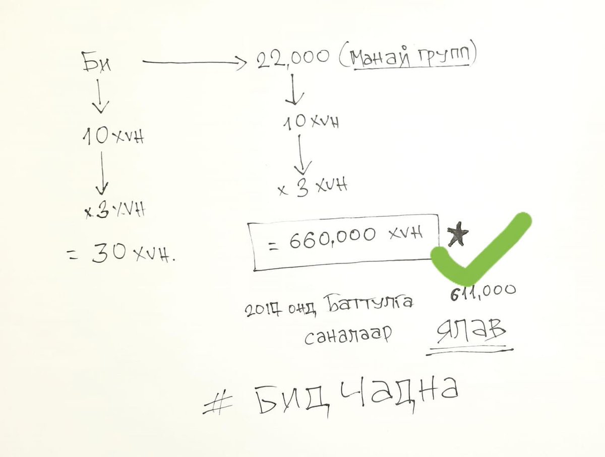 Д. Энхбат гуайг хэрхэн дэмжих вэ? гэж их асууж байна, хариулт энгийн: хүн бүрийн оролцоо чухал. Мөнгөндөө биш юм. #МонголЧадна