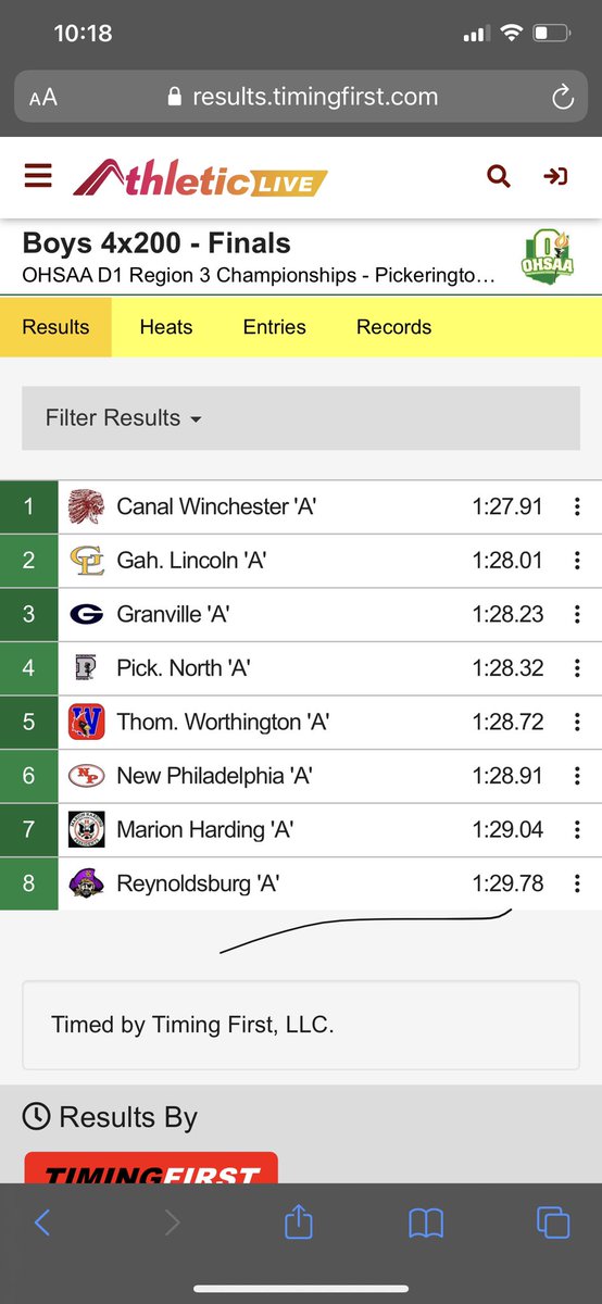 WilliamTDarling's tweet photo. The 4x200 relay of Daniel Assoku, Eli Hitzhusen, Jimmie Turner and Shohaan Singh finish 5th in the 4x200 at the Regional, but run fast enough to grab one of the two at-large bids... on to State!!! Great job, gentlemen! https://t.co/aM71Os38wv