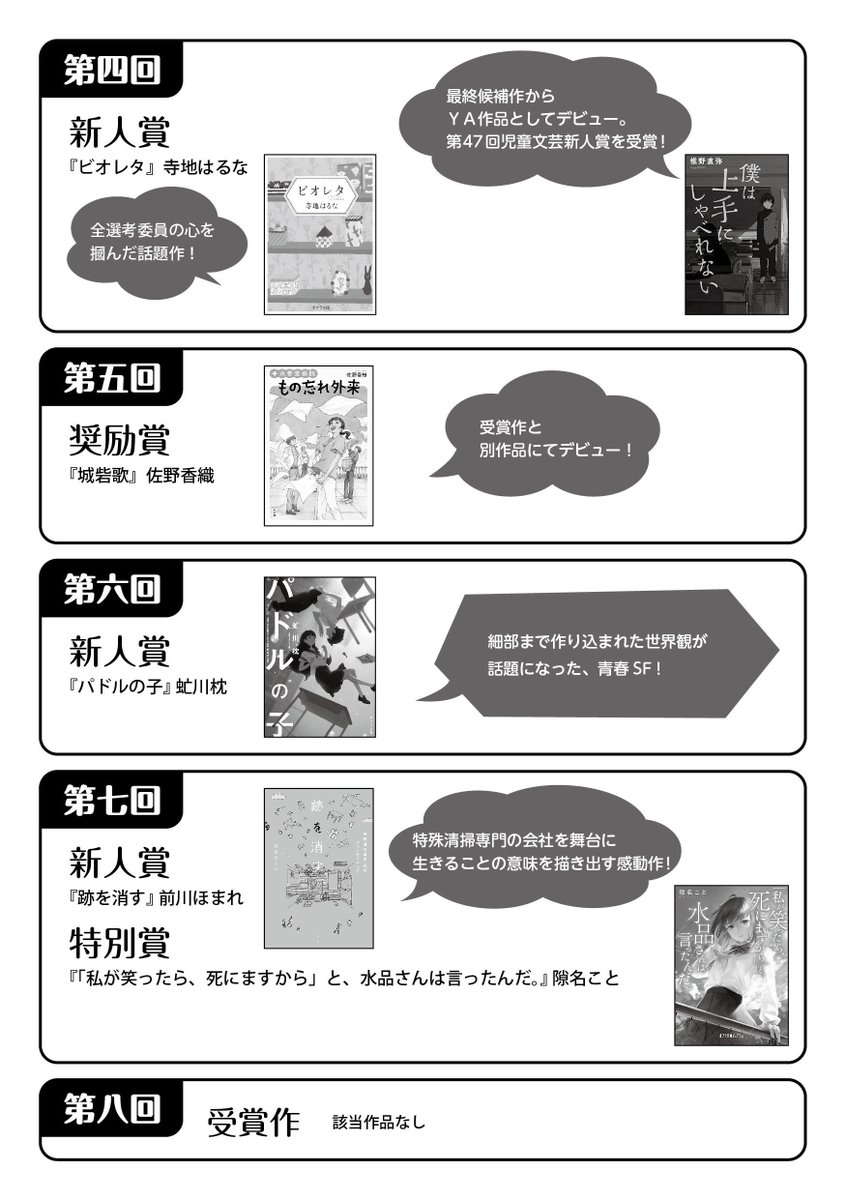 <「ポプラ社小説新人賞虎の巻」再掲!②>  ゆかいな編集部員も公開! (p5～8)
