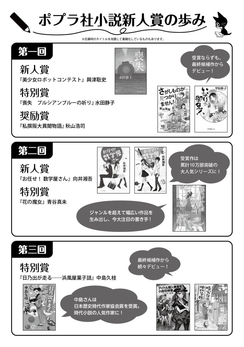 <「ポプラ社小説新人賞虎の巻」再掲!②>  ゆかいな編集部員も公開! (p5～8)