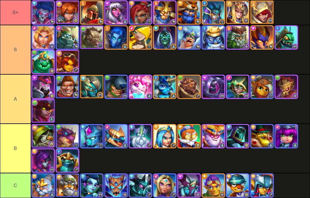 Heroes of the Storm Character Tier List 2021 