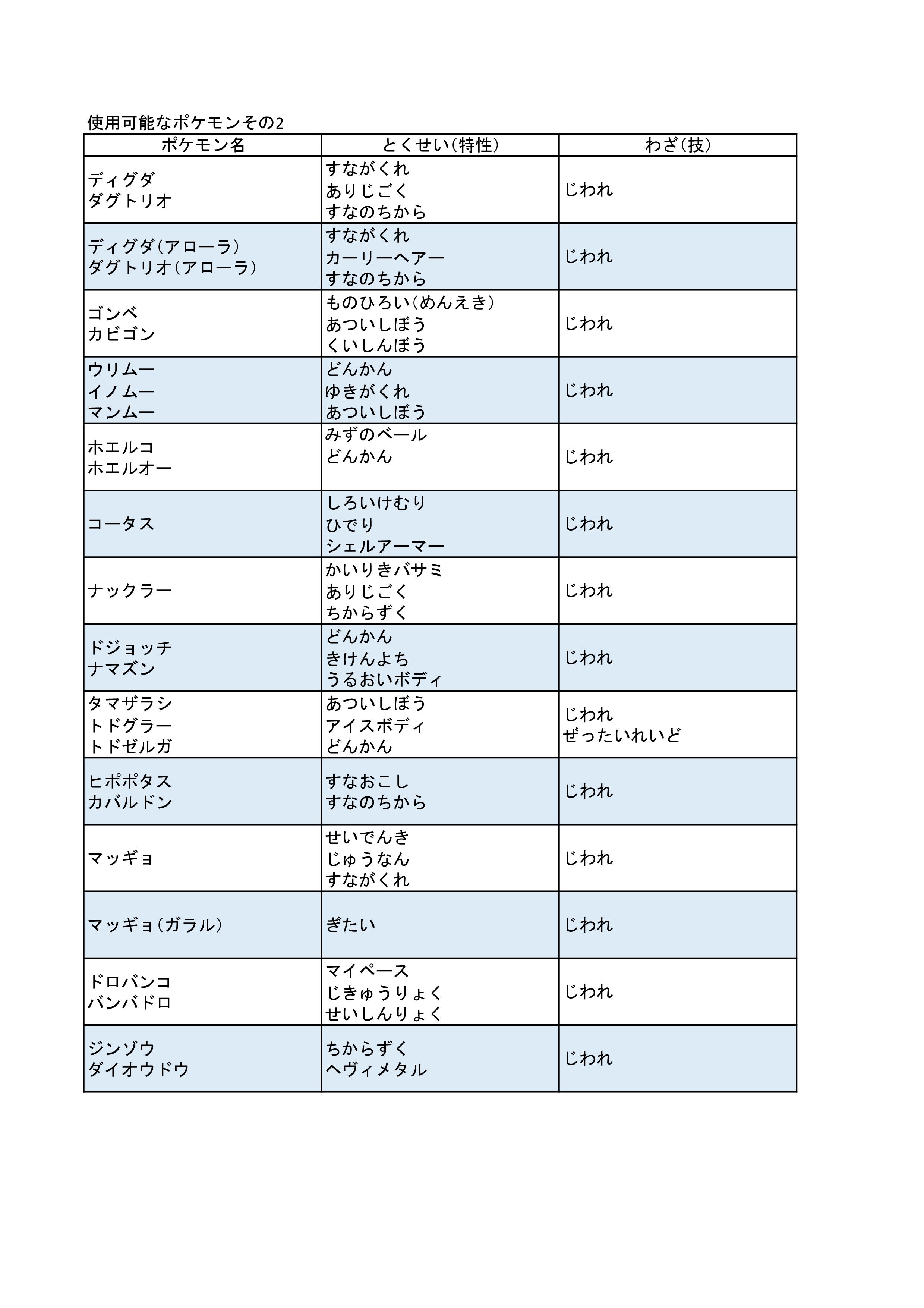 くろがね 一撃必殺大会 日時や賞品 大会ルールは画像を確認 大会の参加方法 満たすのみ Ch登録と通知on T Co Umq6de658x フォロー Rtと参加意思をﾘﾌﾟ 6 19〆切 6 に大会idを参加意思ﾘﾌﾟした人にdmで連絡します 質問等は