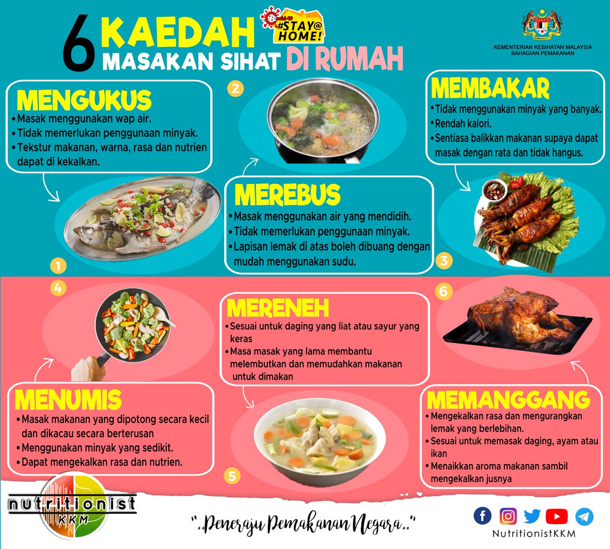 BhgPemakananKKM's tweet photo. COVID-19 - MASAKAN SIHAT BERMULA DARIPADA RUMAH.
Ambil peluang tempoh PKP ini untuk masak masakan sihat lagi berkhasiat untuk keluarga tersayang dirumah.  Lagipun masak sendiri di rumah lebih terjamin kualiti bahan-bahan yang digunakan.. https://t.co/RcAu9mLMdO