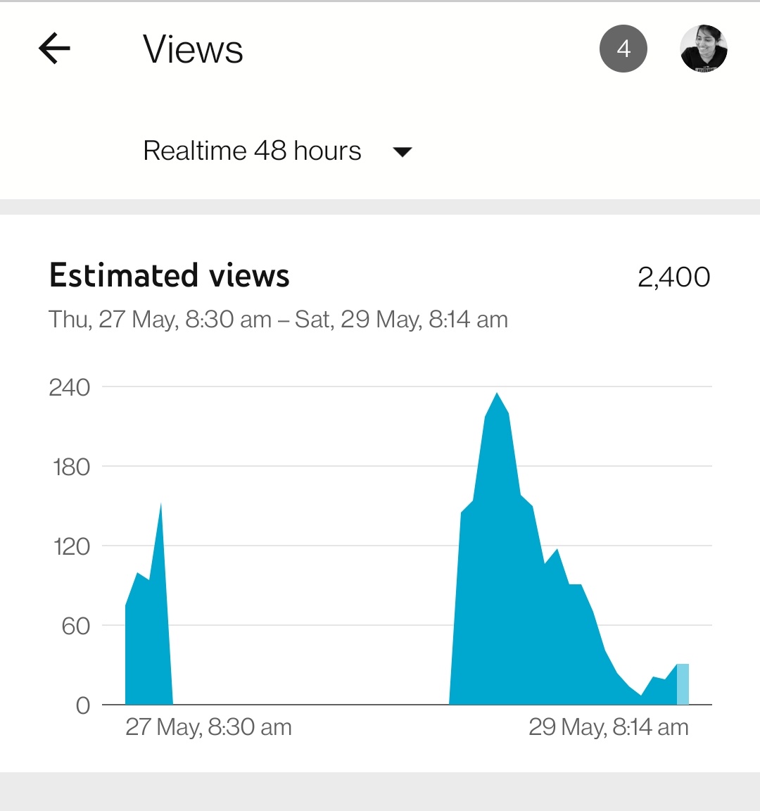 shrutibinnani's tweet photo. @TeamYouTube What is happening?
My Realtime views is showing to 0. 
Is this glitch or.....??
Channel name "Shruti in the kitchen" https://t.co/BN5UO9XLJW