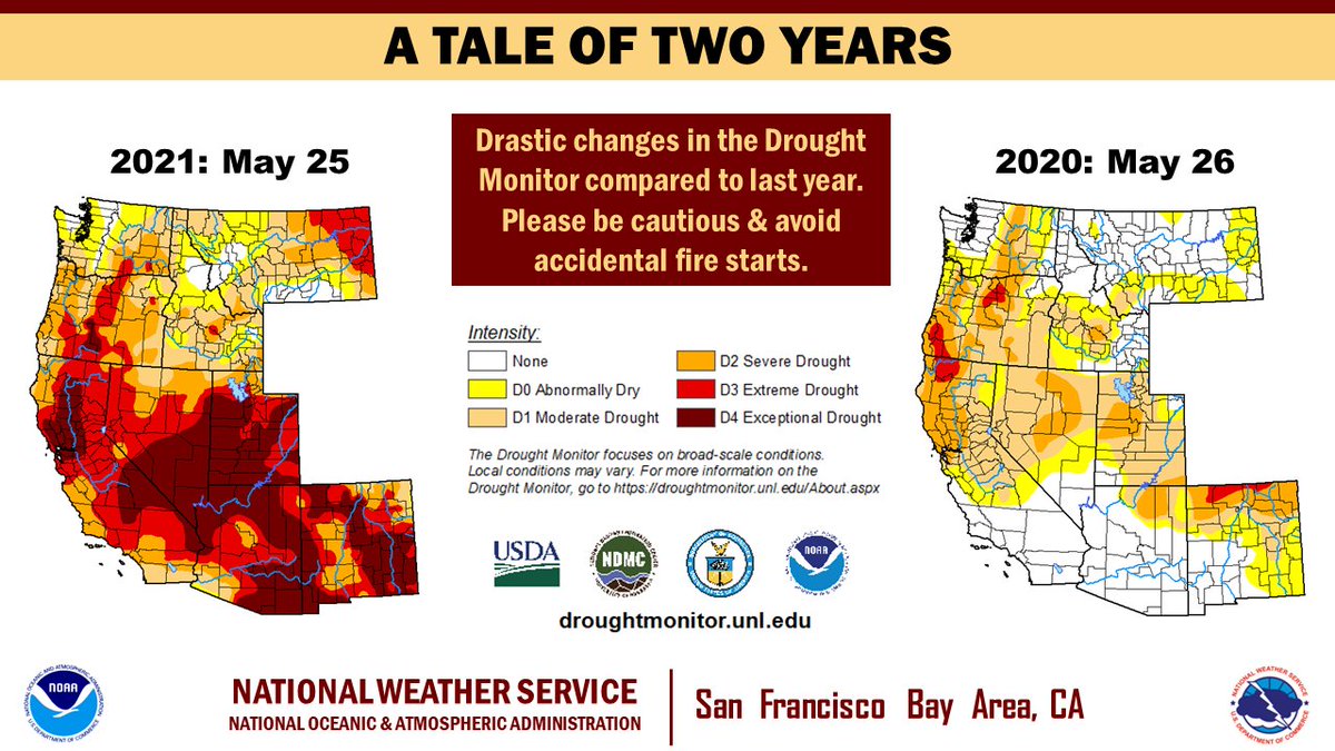 A sobering look at how dry the west is compared to a year ago with the #DroughtMonitor. #cawx