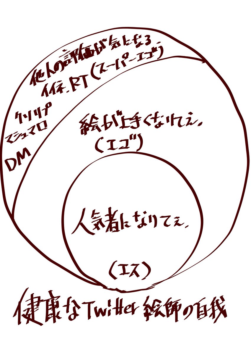 バランス崩れてませんか?
Twitterに絵をあげてる時点で人気者になりてぇで良いんですよ。 