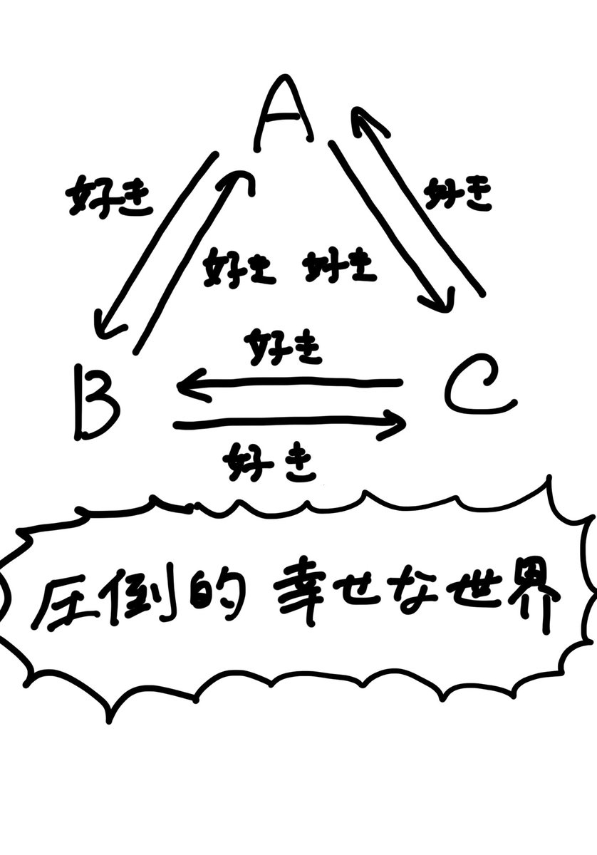 こういう3人組、好き 