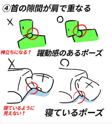 ●肩の描き方まとめ
①基本形
正面から見ると腕は細く、内側に太くすると猫背になる
②斜めの肩幅
肩はカーブしているため、手前が狭く、奥が広く見える
③肩は連動して動く
手を上げれば頭全体が引っ張られる。
振り向けば逆肩が下がる
④首は肩で重なる
前傾や寝ているポーズで首は肩で隠れる 