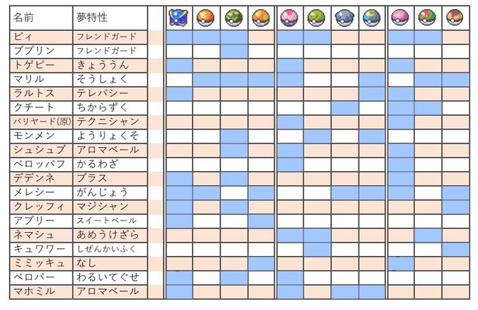 ポケモンのtwitterイラスト検索結果