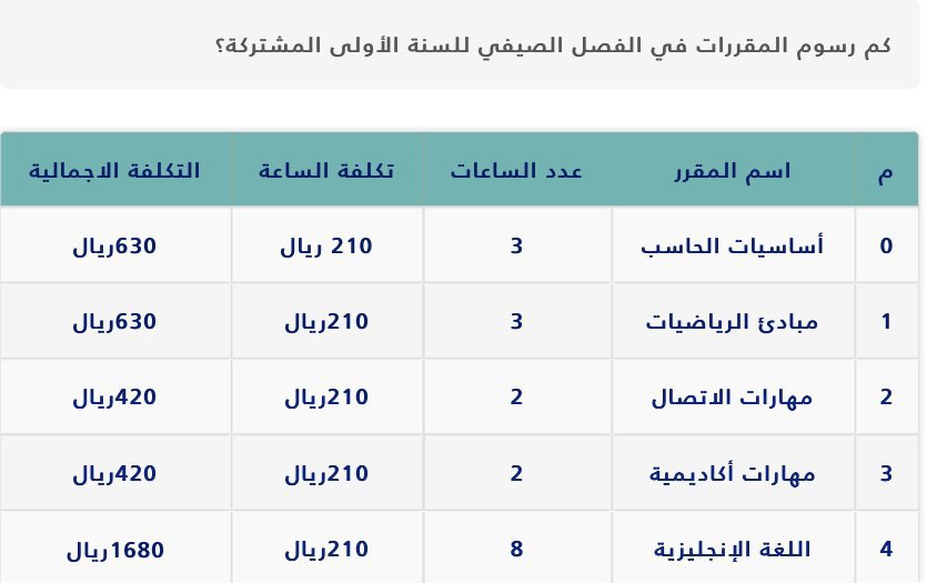 Riyadh_Turki's tweet photo. الدكتورة ليلك .. @LilacSeu 
للأمانة جهودك مشكوره وتغييرك في
الجامعة الأغلب إذا مو الكل يشيد به.

ولكن ارتفاع رسوم مقررات الصيفي 
وخاصة للطلبة المتعثرين ستكون
عائق لكثير من الطلبه. 

نأمل من سعادتك إعادة النظر
في هذا القرار وتوجيه من يلزم
في جعل الرسوم بإقل من ذلك
وخاصة مقرر ENG. https://t.co/banNW886v3