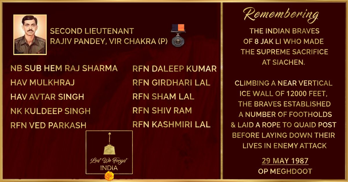 LestWeForgetIN's tweet photo. #LestWeForgetIndia🇮🇳 2/Lt Rajiv Pandey, #VirChakra (P) &amp; his men, their valour, extraordinary feat &amp; sacrifice

THIRTY FOUR yrs ago these ELEVEN gallant #IndianBraves of 8 JAK LI made the supreme sacrifice at Siachen #OnThisDay 29 May in 1987 #OpMeghdoot https://t.co/IskoyqC77x