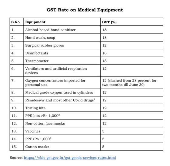 sara75165335's tweet image. पहले आस्था का व्यापार,
आज दवाइयों पर भी प्रहार ।
साहेब का अत्याचार ....😡
#ModiAgainstNation