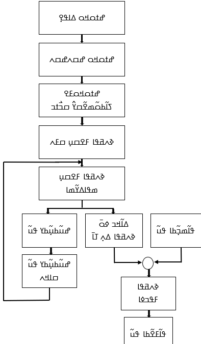 banamorydou's tweet photo. Programming in N'ko language https://t.co/AwqBdkgiwG