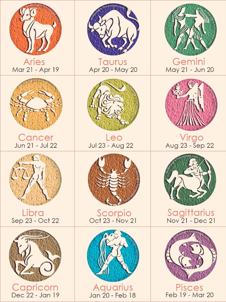 19 лет кто по знаку зодиака. Карта знаков зодиака по месяцам и числам таблица. Знаки зодиака значки. 19 лет кто по знаку зодиака. 19 лет кто по знаку зодиака.