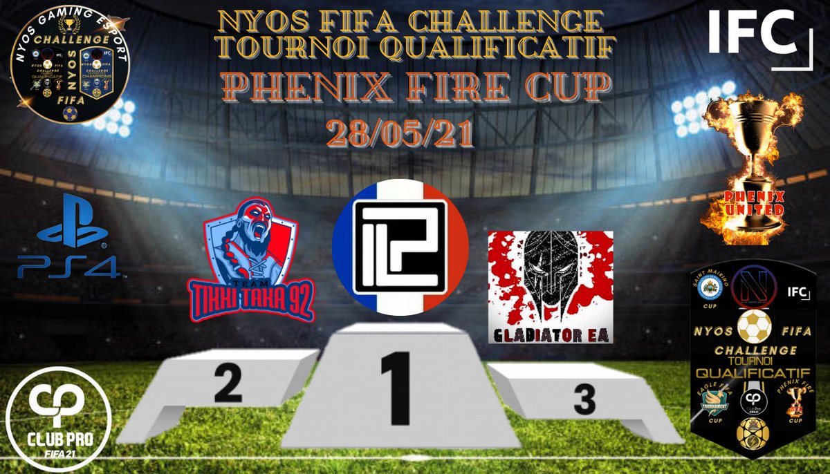 Hier soir a eu lieu le 2eme qualificatif du #NFC voici les 4 qualifier au tournoi des champions du 20 juin
1er <a href="/IPLFRANCE_OFF/">IPL FRANCE 🇫🇷</a>
2eme <a href="/92Tikki/">Tikki Taka 92</a>
3eme #gladiatorea
4eme @phenix_united
Rdv jeudi 04 juin pour le 3eme qualificatif gerer par <a href="/StMarinEsport/">SAINT MARIN E-SPORT |</a>
Gg au qualifier <a href="/eagles_tournois/">Eagles Tournament</a>