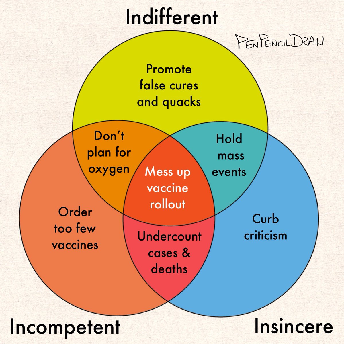 penpencildraw's tweet photo. Pandemic responses. https://t.co/R3e9yQfrmO