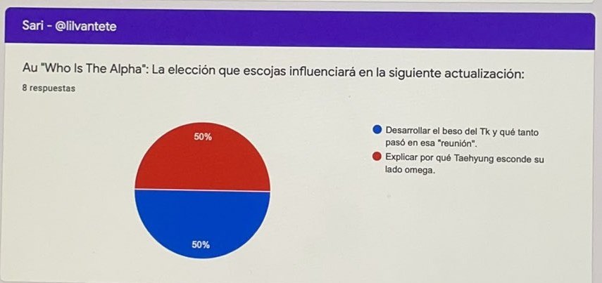lilvantete's tweet photo. Lxs ganadorxs del sp pudieron elegir lo que sigue en la actu de #WhoIsTheAlpha y... β https://t.co/GyHkIJUuIq