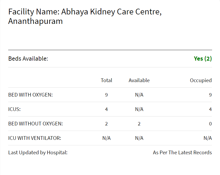 PranayBelsare5's tweet photo. @DesmondDoss47 @unworty2 @HelpersCovid @Shilpa__P @ananthapurTDP Hi, please check this screenshot, you can contact those hospitals, also check this covid help desk whatsapp bot https://t.co/QHpY1DH0sC, click on link > select B > select state, I hope it will help you 
@covidmdbot #mdhelp @ChandruduIAS @SonuSood https://t.co/U6Xd0sNfCT