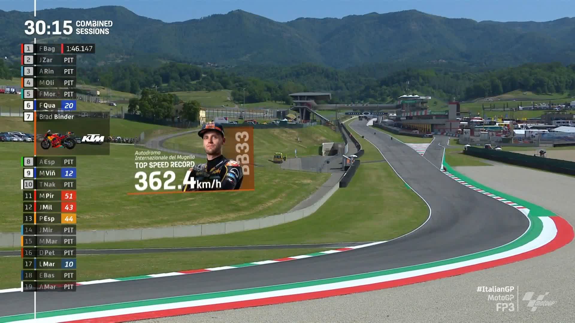 motogp power