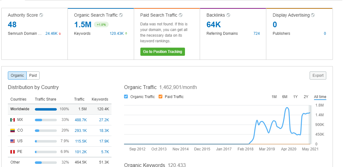 Vendo web monetizada con Google adsense dentro del sector frases, reflexiones, amor y pareja creada en 2018.

En lo que va de 2021 ha generado más de 4000 euros. 

En los últimos 3 años, ha generado casi 20.000 euros.

PM interesados.