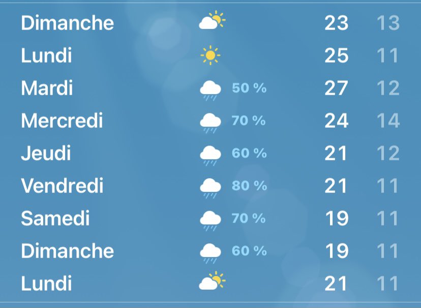 neilujbrt's tweet photo. 27ºC sous la pluie ? https://t.co/ZYeeZrHGdy