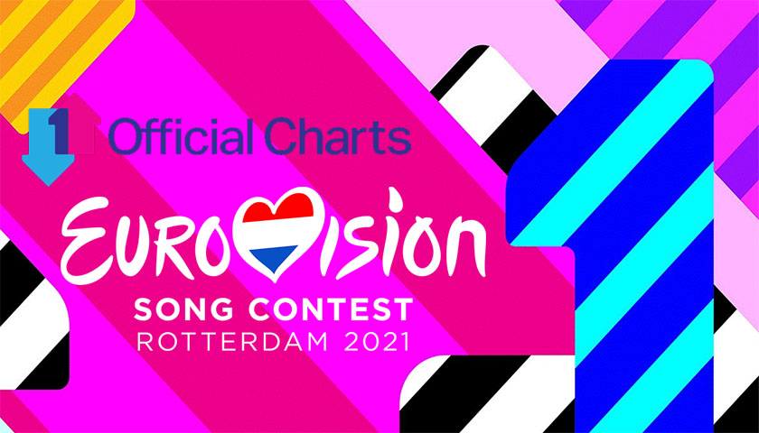 OgaeGreece's tweet photo. 🇪🇺Eurovision 2021 songs are in UK Charts!
🇪🇺Η #Eurovision παίζει γερά στα charts! Άλωση του UK Top 100 σημειώνεται αυτή την εβδομάδα. Δείτε ποιες συμμετοχές ακούν συνέχεια οι Βρετανοί
👉https://t.co/N8GPM6da0D
#UKTop100 #charts #UKCharts #Eurovision #Eurovision2021 #OGAEGreece https://t.co/ETeZIw5SBK