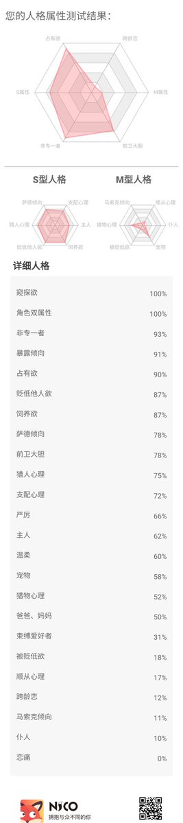 Chris491638's tweet photo. #NICO 还是有点东西的 https://t.co/8xyP51kQJ3