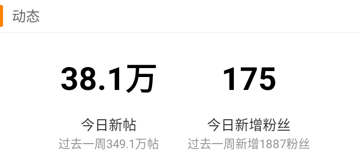 TeamPatrick_PH's tweet image. CALLING ALL STARFISH TO INVADE WEIBO RIGHT NOW ! 
#แพทริค