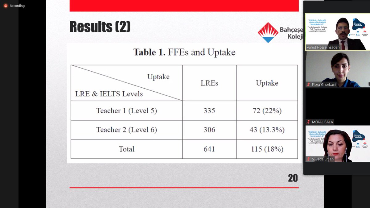 📌📌📌
Bahcesehir College FLD Teaching and Learning Symposium 

📍SESSION 2
🗣 The efficacy of focus-on-form within the context of communicatively oriented language activities 
___________________________
@bkmatthewbenton 
@mduranoznacar 
<a href="/ForeignOmerli/">BK Omerli Primary FLD</a> 
@VahapIk3 
<a href="/hande_cavus/">Hande Cavus</a>