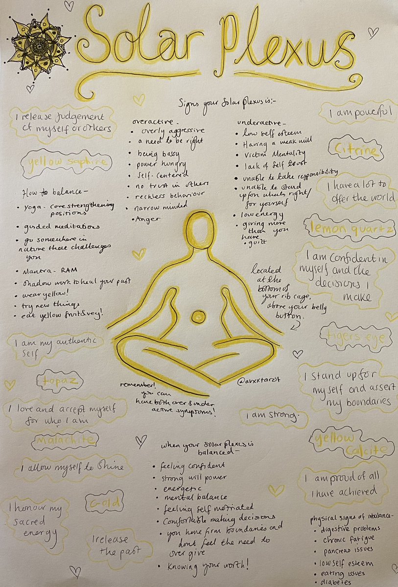 moonsoultarot's tweet photo. made something for the solar plexus 💛 https://t.co/huDECEUgBA