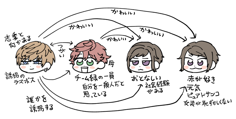 履修が追いつくまでのお楽しみにしようと思ってあまりQUELLの情報は入れないようにしてたんだけどすでに結構情報が入ってきている(合っているかはわからない) 