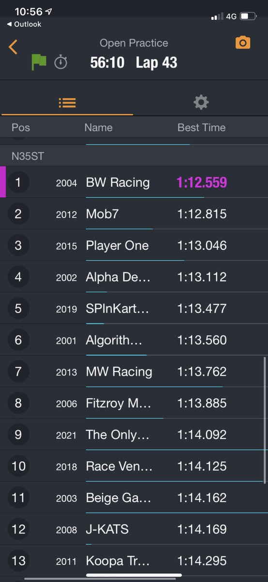 BWracingteam's tweet photo. Currently quickest in practice 👀👀 https://t.co/InUmQ9TlXp