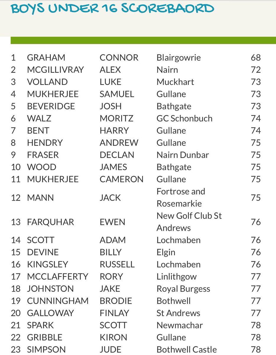 Amateur Golf Bible tweet media