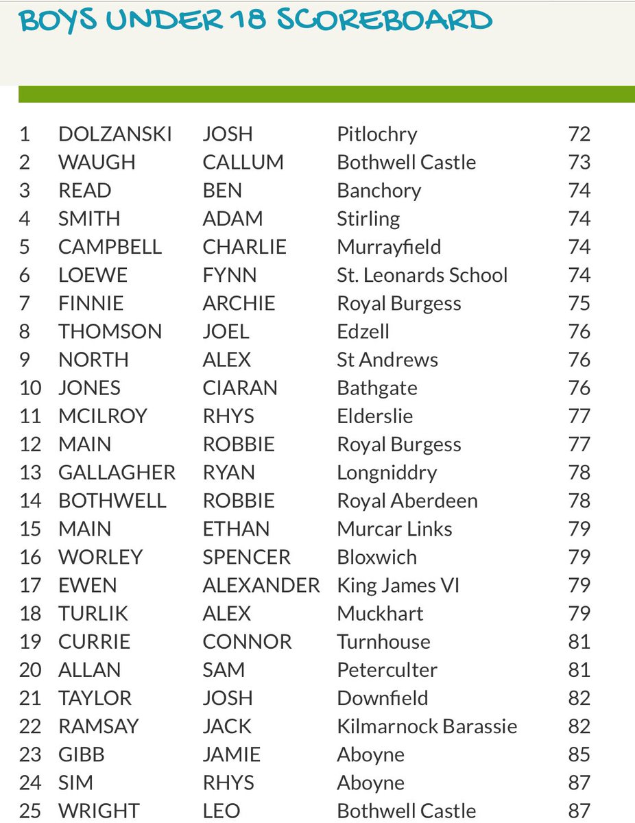 Amateur Golf Bible tweet media