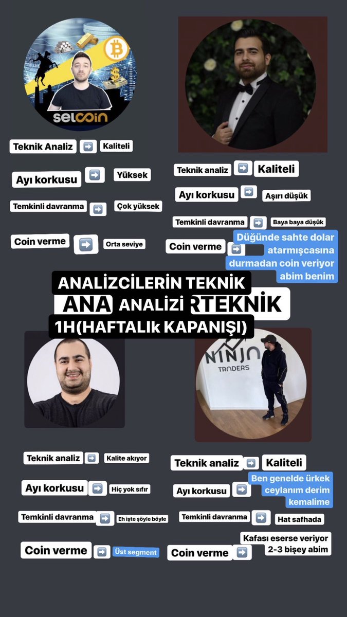 <a href="/Selcoin/">Selçuk Ergin</a> Evetttt analistlerin teknik analizini yaptığım seriye hoşgeldiniz...🚀
Ayrıca analistlerin günlük haberlerini hikayemden görebilirsiniz🚀
