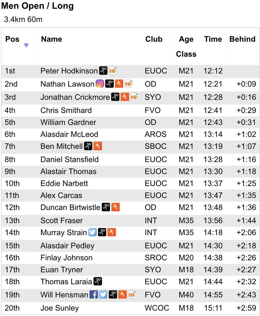 Peter Hodkinson and <a href="/cdmegan/">MeganCD</a> take the <a href="/sprintscotland/">Sprint Scotland</a> wins in MacRosty Park