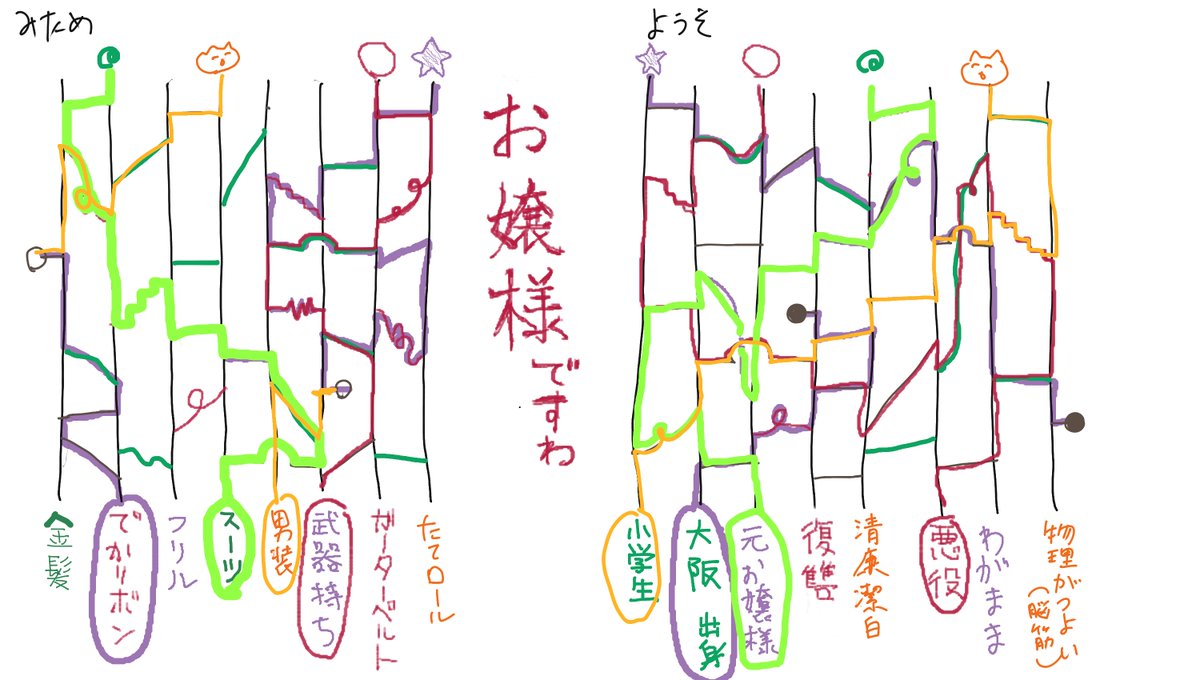 絵チャ会楽しかったですわ
講評「悪役令嬢に対しての理解が足らない」 