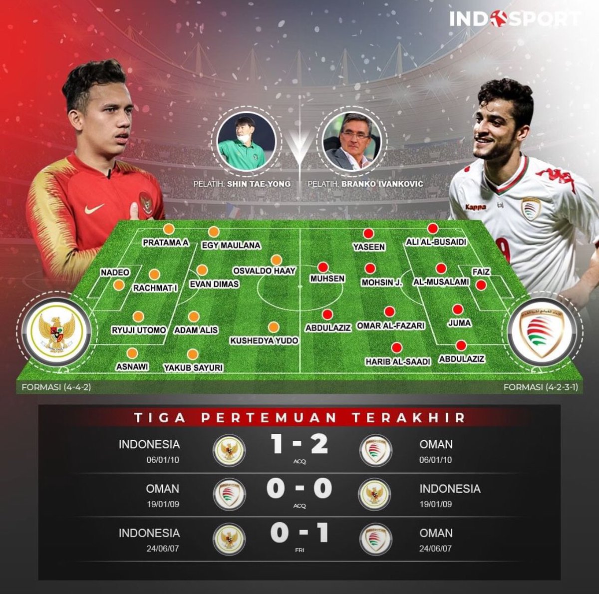 JassimMohammed2's tweet photo. @oman_sport https://t.co/kv58fOMt5b