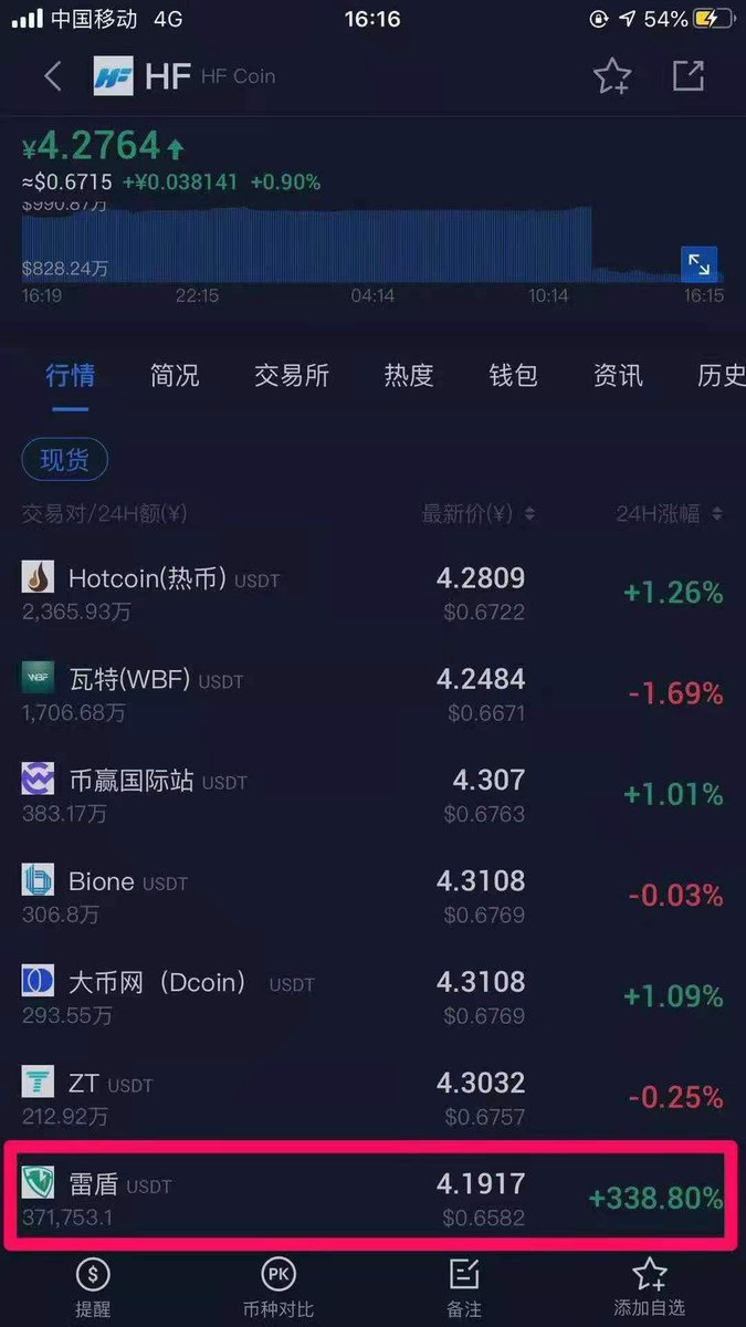 HF coin (@HF_Coin) | Twitter